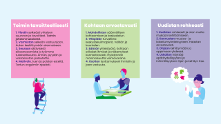 VAKEn johtamislupaukset