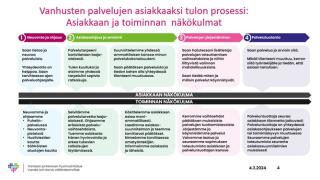 Asiakkaaksi tulon prosessi.