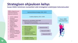 Strategisen ohjauksen kehys kuvattuna