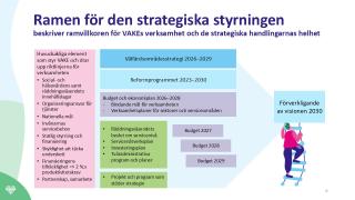 Ramen för den strategiska styrningen