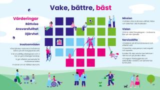 Vanda och Kervo välfärdsområdesstrategi 2026–2029