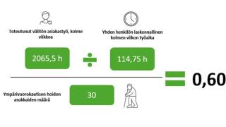 Henkilöstömitoituksen laskentaesimerkki välitön.