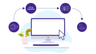 Palvelut ja tapahtumat siirtyvät hyvinvointitarjottimelle PTV:n ja Lähellä.fi -palvelun kautta.