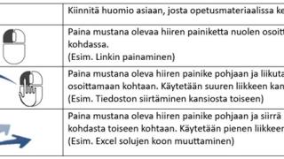 Ohjeita hiiren liikutteluun