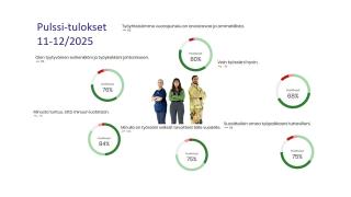 Pulssi-mittauksen tulokset