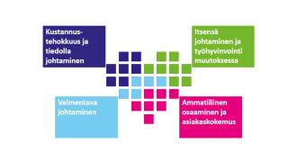 Osaamisen painopisteet vuosille 2025-2026