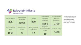 Rekrytoinnin luvut vuodelta 2025