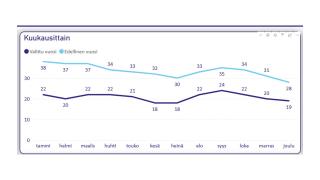 Oppisopimukset vuonna 2025