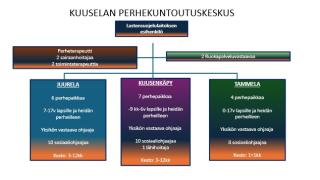 Yksikön johtamisjärjestelmä 