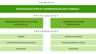 Johtamisjärjestelmä