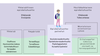 Opikseluhuollon kokonaisuus