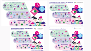 Lähisuhdeväkivallan monikieliset infokortit tukevat palveluohjauksessa