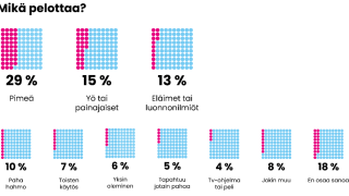 Kuva lapsibarometrin tuloksista