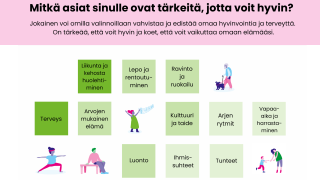 Kuvassa on vihreitä neliöitä, jossa on kerrottu eri palikat jotka luovat ihmiselle hyvinvointia. Samat palikat esiintyvät alempana sivuilla otsikkoina.