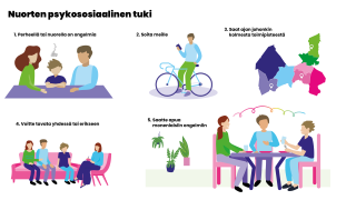 Nuorten psykososiaalisen tuen prosessi