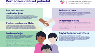 Tarjoamamme perheoikeudelliset palvelut. Samat palvelut löytyvät kuvan yläpuolelta linkkeinä.