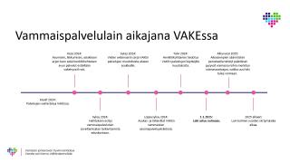 Vammaispalvelulain aikajana VAKEssa