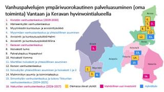 Vanhusten asumispalvelut hyvinvointialueella oma toiminta.