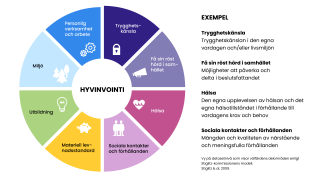 Stiglitzkommissionens modell om välfärdens delområden 