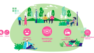 Kuvassa henkilöitä ja ikoneita. Ikoneissa tekstinä luonto, liikunta mielekäs tekeminen, ravinto ja ruokailu, lepo ja rentoutuminen, arvot ja päivittäiset valinnat