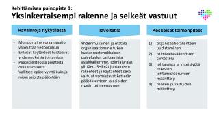 Kehittämisen painopisteet