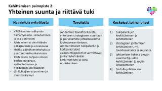 Johtamisen kehittämisen painopisteet
