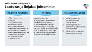 Johtamisen kehittämisen painopiste