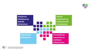 Henkilöstön kehittämisen osamisen painopisteet