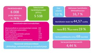 Henkilöstön avainluvut
