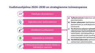 Henkilöstö- ja johtaminen osana uudistusohjelmaa -kuvio