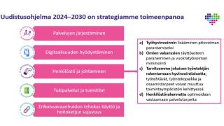 Henkilöstö- ja johtaminen osana uudistusohjelmaa -kuvio